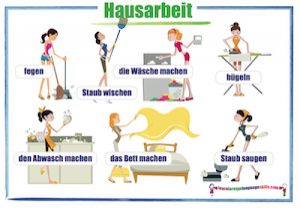 Hausarbeit